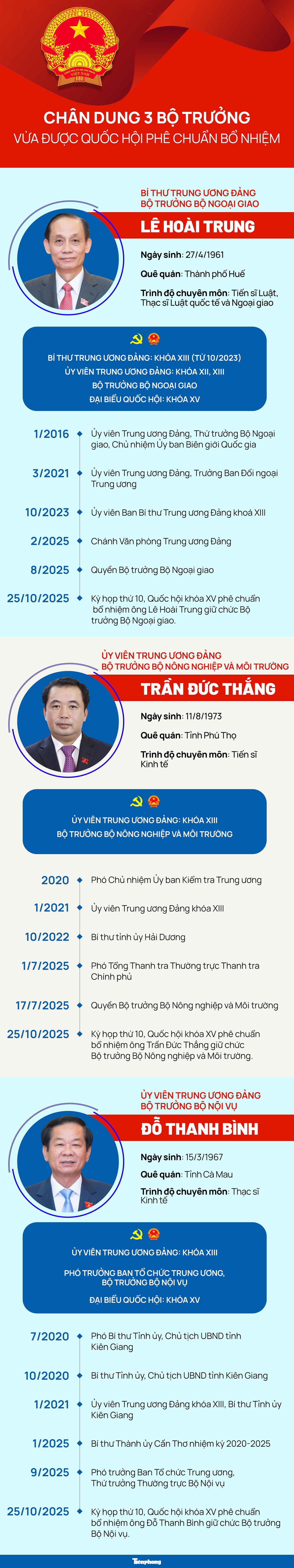 Chân dung 3 Bộ trưởng vừa được Quốc hội phê chuẩn bổ nhiệm - 1
