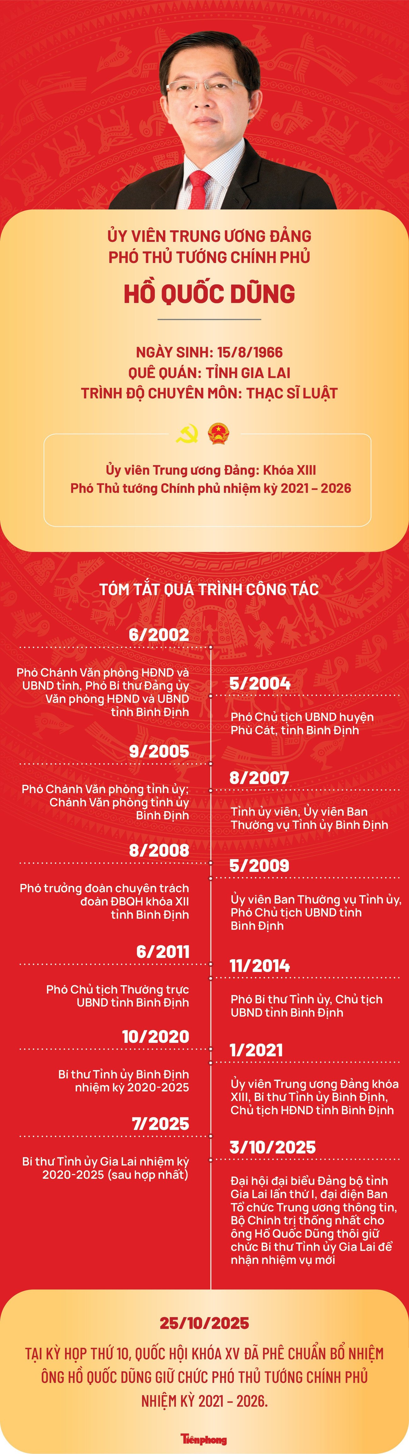 [Infographics] Chân dung tân Phó Thủ tướng Chính phủ Hồ Quốc Dũng - 1