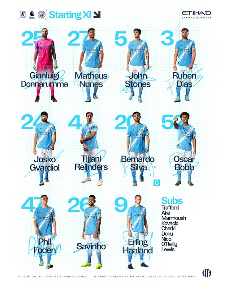 Trực tiếp bóng đá Aston Villa - Man City: Watkins đối đầu Haaland (Ngoại hạng Anh) - 1