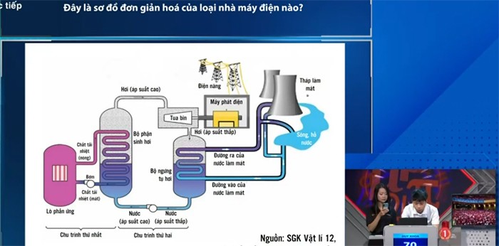 Chung kết Đường lên đỉnh Olympia năm thứ 25: Bảo Khánh giành giải thưởng 50.000 USD - 9