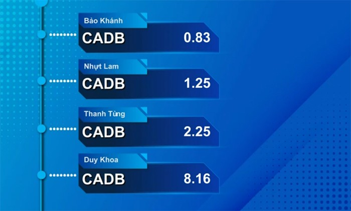 Chung kết Đường lên đỉnh Olympia năm thứ 25: Bảo Khánh giành giải thưởng 50.000 USD - 11