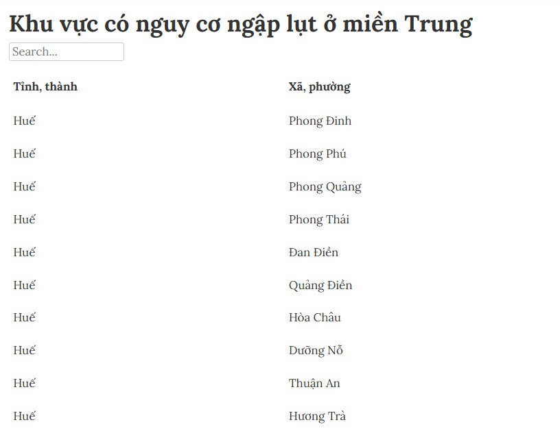 Hơn 250 xã, phường có nguy cơ sạt lở đất - 14