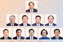 Thành viên Chính phủ nhiệm kỳ 2021-2026 sau kiện toàn