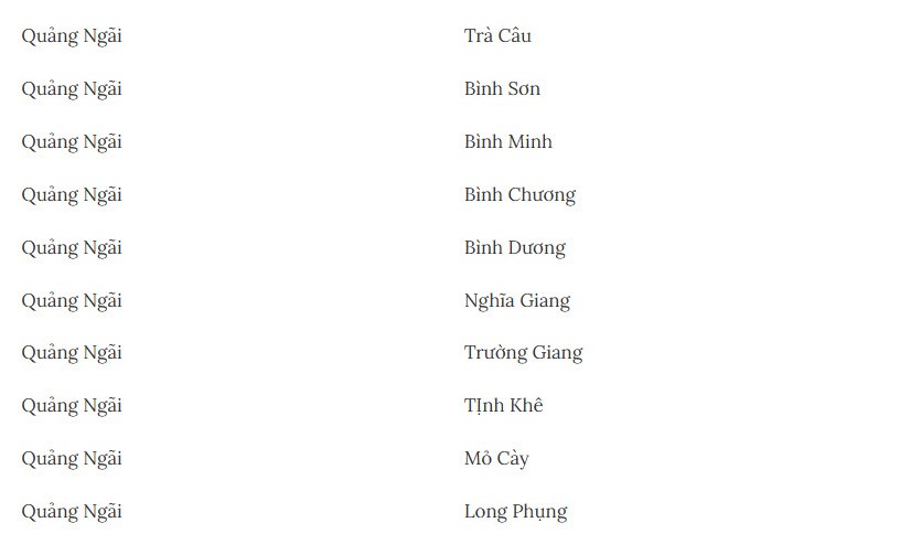 Hơn 250 xã, phường có nguy cơ sạt lở đất - 20