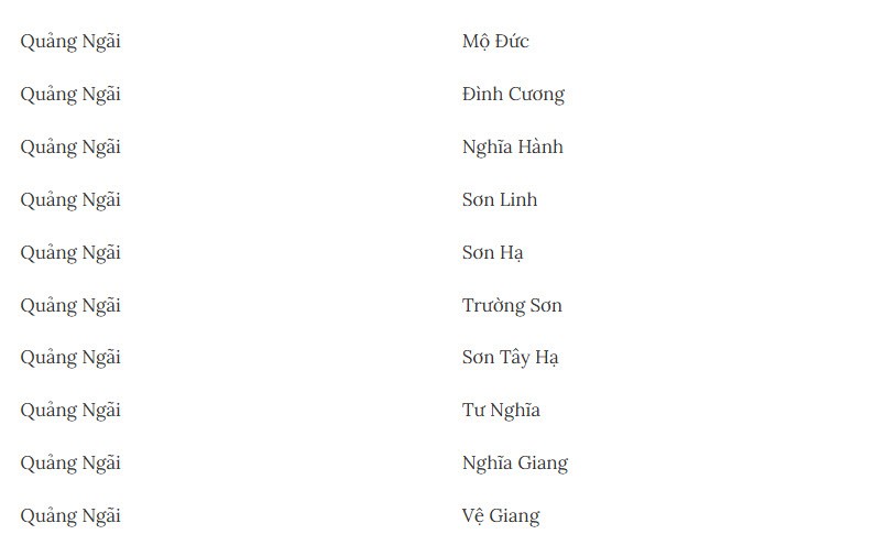 Hơn 250 xã, phường có nguy cơ sạt lở đất - 21