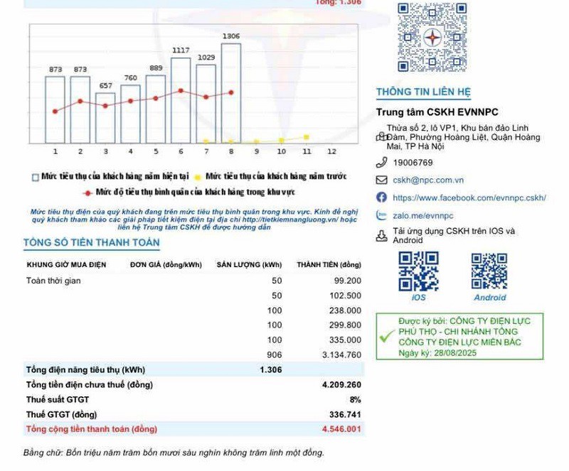 Hoá đơn tiền điện nhà chị Hoà trước khi lắp điện mặt trời, lên tới hơn 4,5 triệu đồng/tháng (Ảnh: NVCC)