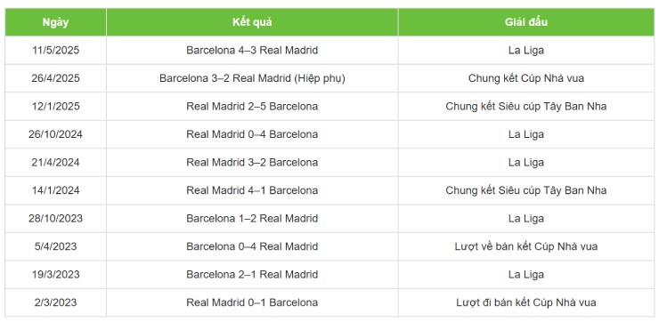 Siêu kinh điển Real - Barca: 123 năm thù hận và vinh quang, chờ bước ngoặt 2 cột mốc lịch sử - 4