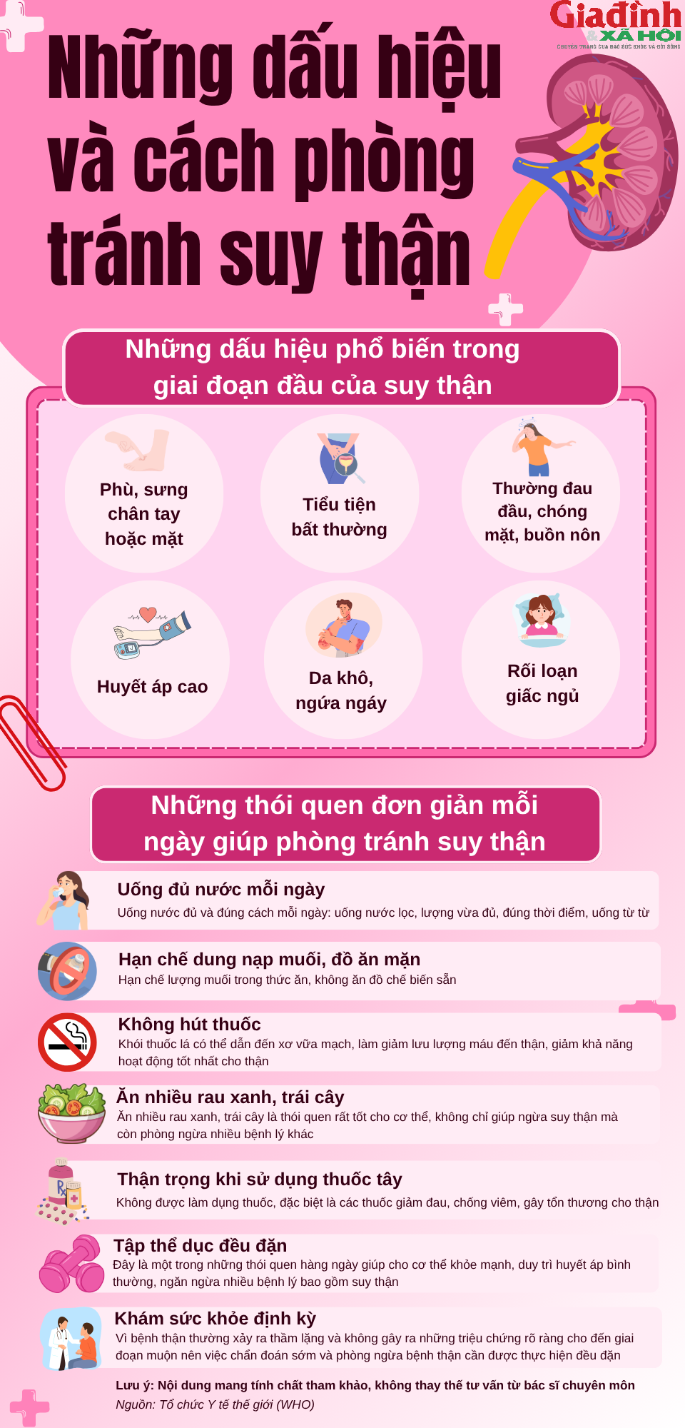 Suy thận: Nhận diện sớm các dấu hiệu cảnh báo và hướng phòng ngừa - 1