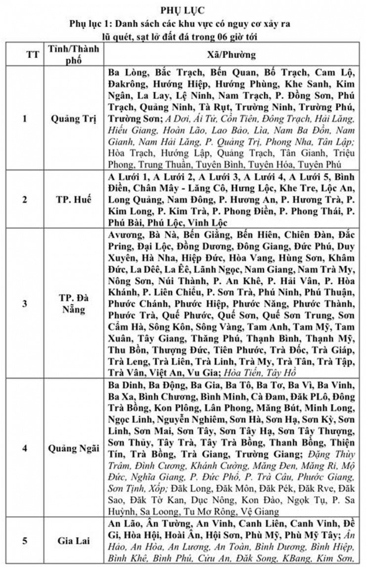 TP Huế ghi nhận lượng mưa lớn nhất lịch sử, miền Trung mưa lũ đến khi nào? - 2