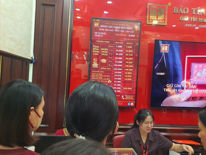 Giá vàng từ sáng đến chiều đã giảm thêm hàng triệu đồng.