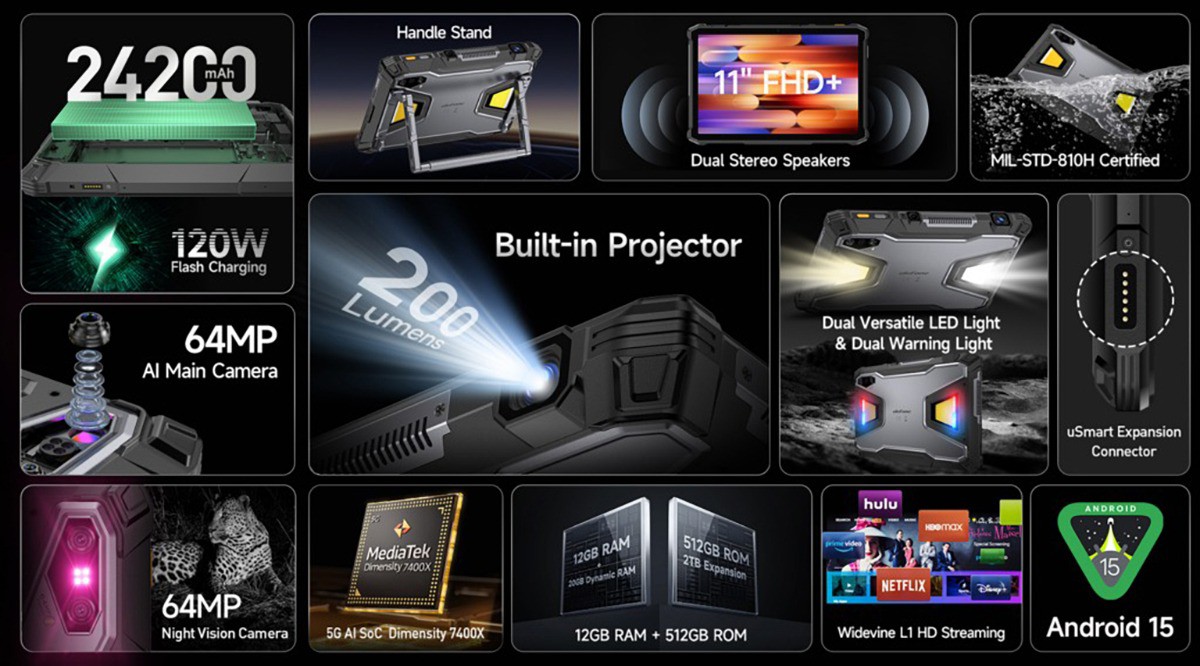 Các tính năng chính của Ulefone Armor Pad 5