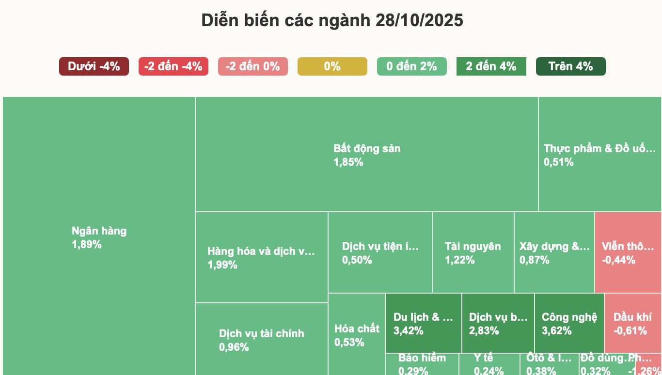 Kinh tế 24h: VN-Index đảo chiều tăng vọt - 1
