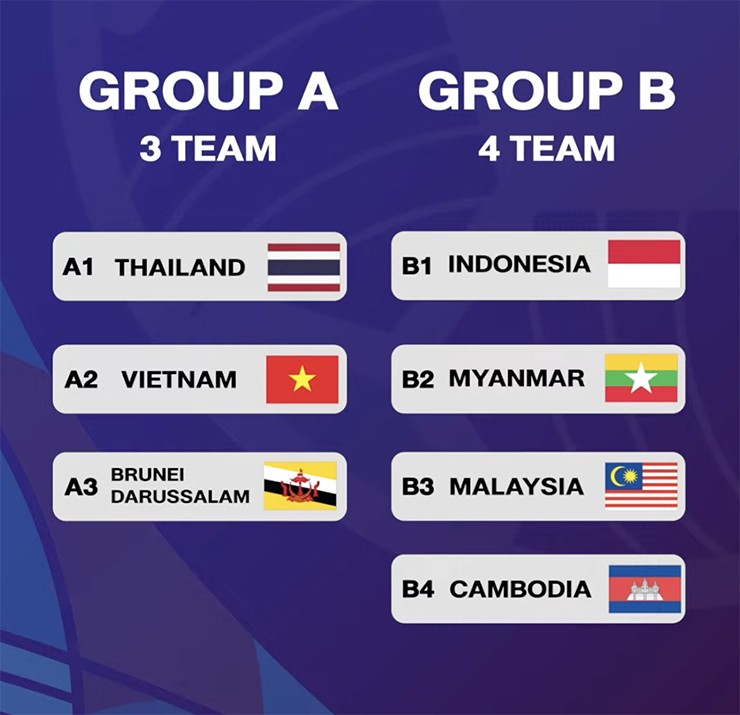 Sự cố hy hữu ở lễ bốc thăm chia bảng giải futsal U19 Đông Nam Á 2025.