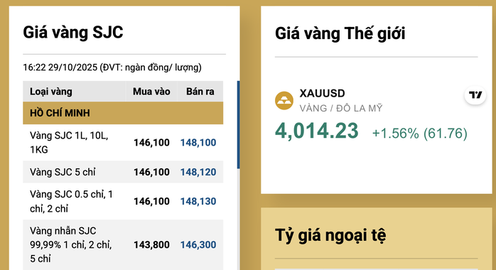 Tối 29-10, giá vàng miếng SJC, vàng nhẫn tăng nhanh - 2