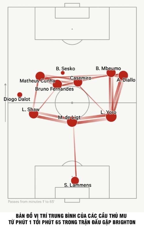 MU thắng 3 trận liên tiếp: Dấu hiệu hồi sinh, ông lớn trỗi dậy? - 10