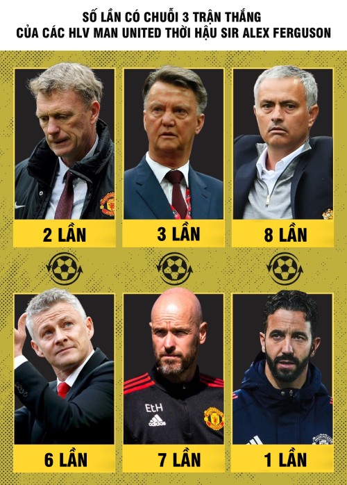 MU thắng 3 trận liên tiếp: Dấu hiệu hồi sinh, ông lớn trỗi dậy? - 5