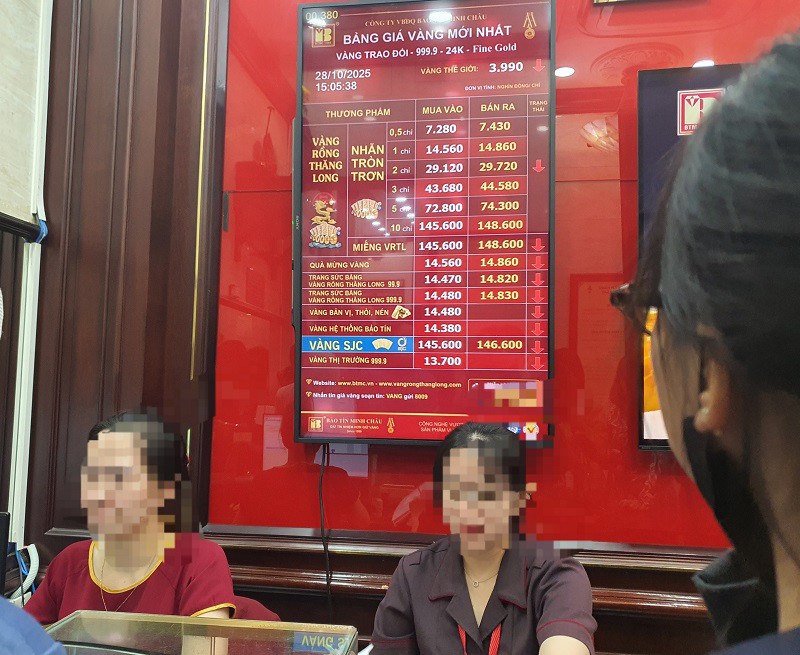 Giá vàng tăng thêm 3 triệu đồng so với chốt phiên ngày hôm qua.