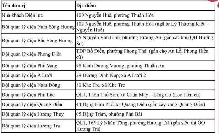Các điểm sạc điện miễn phí tại Huế hỗ trợ người dân.