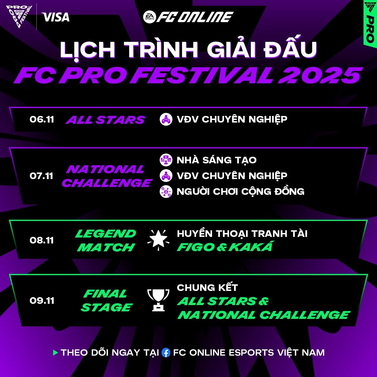 FC Online: Việt Nam chính thức đăng cai tổ chức FC Pro Festival 2025 - 3