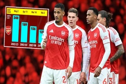 Arsenal mơ vô địch Ngoại hạng Anh: Cẩn trọng "bẫy thời gian", 5 cú sảy chân lịch sử