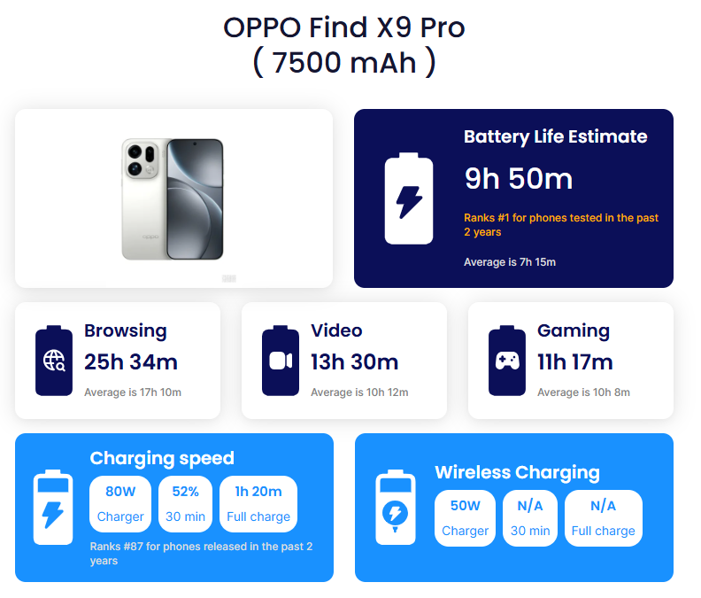 Thông số của Find X9 Pro quá ấn tượng.
