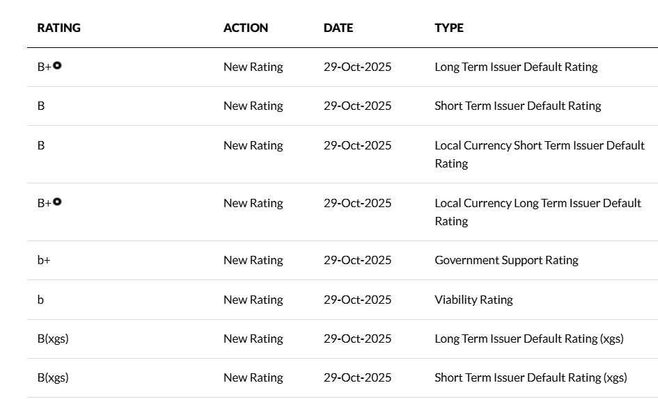 Fitch Ratings lần đầu xếp hạng tín nhiệm BAC A BANK ở mức “B+”, triển vọng ổn định - 1