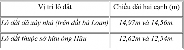 Vụ xây nhầm nhà ở Hải Phòng: 'Thần đèn' vào cuộc, phát lộ sự thật oái oăm - 2