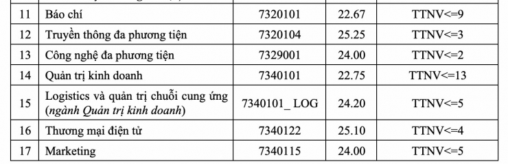 Học viện Công nghệ Bưu chính Viễn thông dự kiến tăng hàng nghìn chỉ tiêu - 2