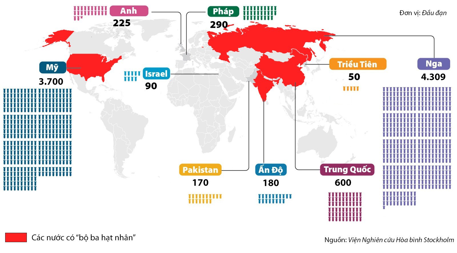 Gần 10.000 đầu đạn hạt nhân đang biên chế khắp thế giới - 1
