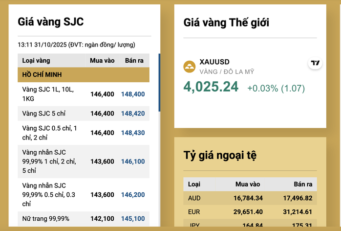 Giá vàng miếng SJC chiều nay