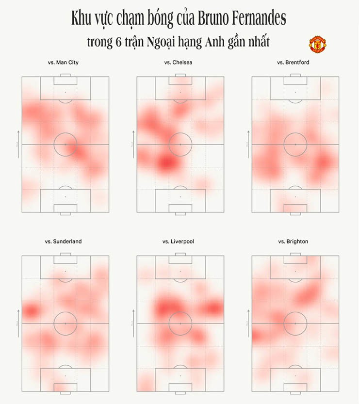 Fernandes & sứ mệnh người dẫn đường: Sự hy sinh có ý nghĩa lớn cho MU - 5