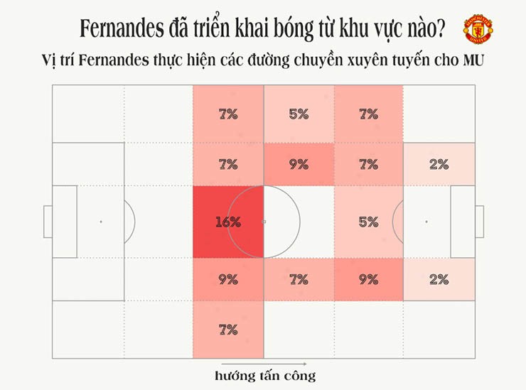 Fernandes & sứ mệnh người dẫn đường: Sự hy sinh có ý nghĩa lớn cho MU - 4