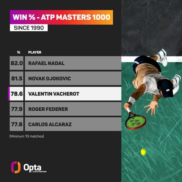 Vacherot đang viết tiếp câu chuyện cổ tích