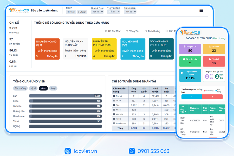 Đẩy nhanh chuyển đổi số trong quản lý nhân sự với phần mềm LV SureHCS ứng dụng AI mới nhất - 2