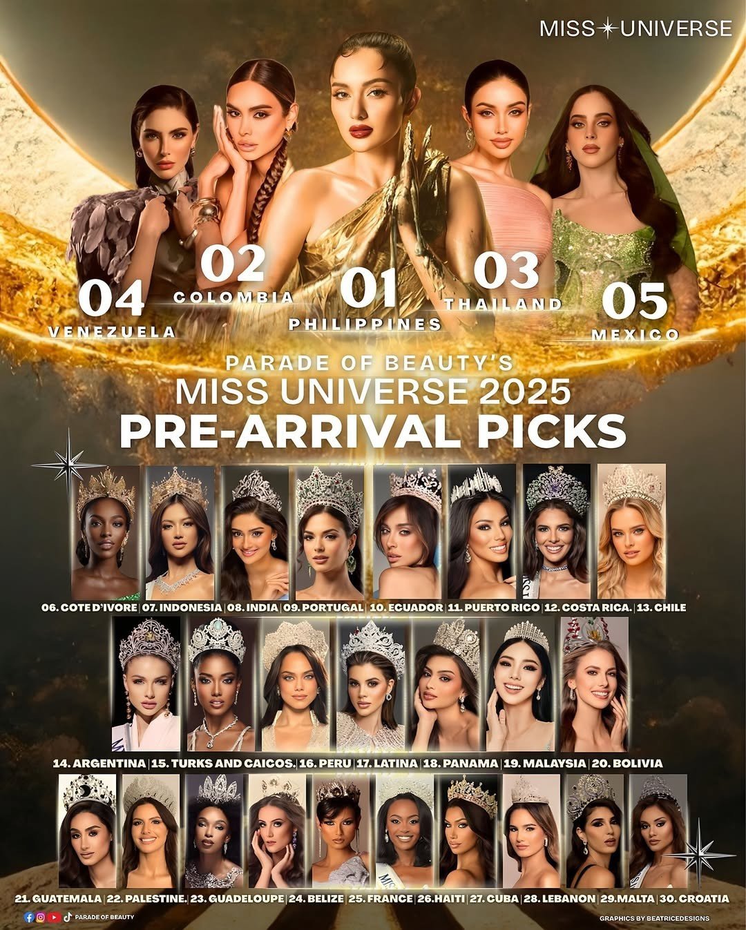 Các đại diện được nhắc đến nhiều nhất là đại diện nước chủ nhà Thái Lan, Bờ biển Ngà, Venezuela, Colombia...