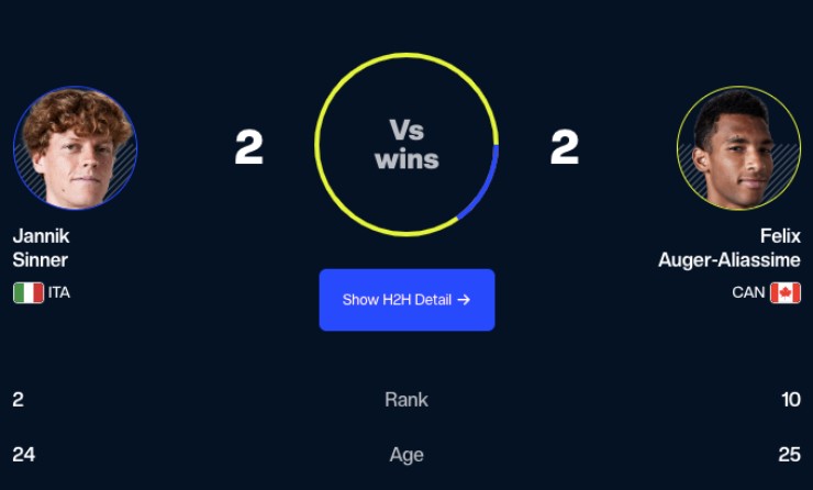 Hai tay vợt có tỷ số đối đầu cân bằng&nbsp;