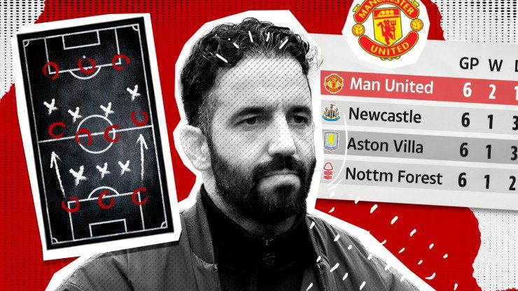 Hệ thống 3 hậu vệ của Amorim từng bị xem là vấn đề