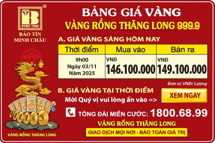 Giá Vàng Rồng Thăng Long- Bảo Tín Minh Châu ngày 03.11.2025