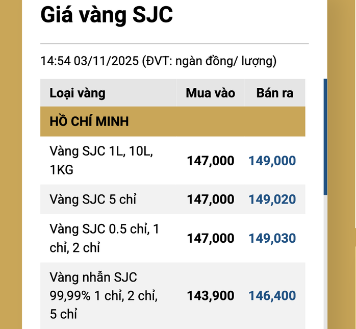 Tối 3-11, giá vàng miếng SJC tăng trở lại - 2