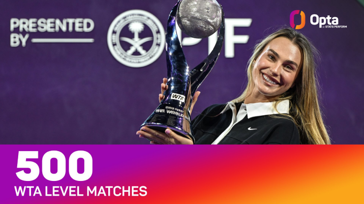 Sabalenka vừa chơi trận thứ 500 ở các sự kiện WTA và cô đánh bại đối thủ ở trận ra quân WTA Finals 2025