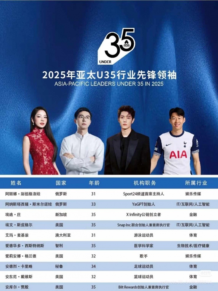 Chi Pu - Lan Ngọc góp mặt trong bảng xếp hạng quốc tế cùng Bạch Lộc, Địch Lệ Nhiệt Ba - 1