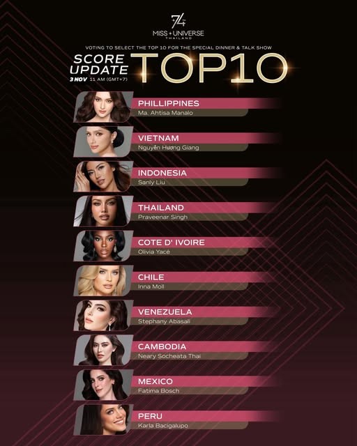 Cuộc bình chọn top 10 'Special Dinner & Talk Show'.