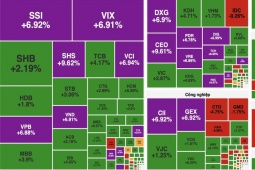 Kinh tế 24h: Chứng khoán thăng hoa, sắc xanh tím phủ rộng toàn thị trường