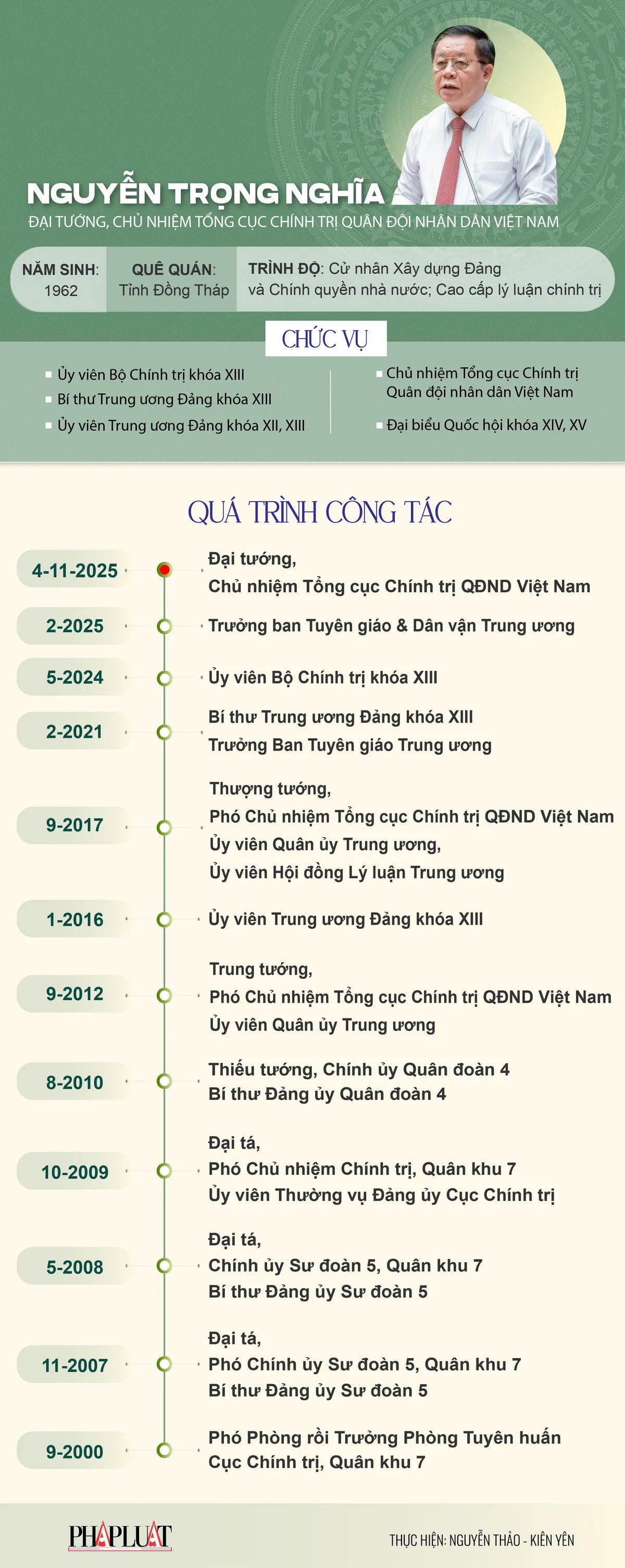 Quá trình công tác của Đại tướng Nguyễn Trọng Nghĩa, Chủ nhiệm Tổng cục Chính trị Quân đội nhân dân Việt Nam.