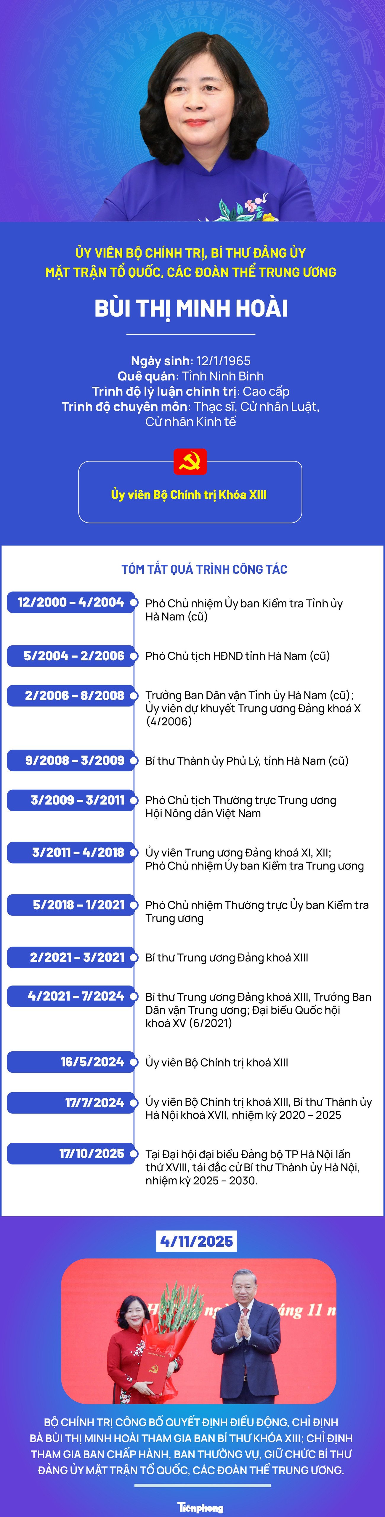 Chân dung Ủy viên Bộ Chính trị, Bí thư Đảng ủy Mặt trận Tổ quốc, các đoàn thể Trung ương Bùi Thị Minh Hoài - 1