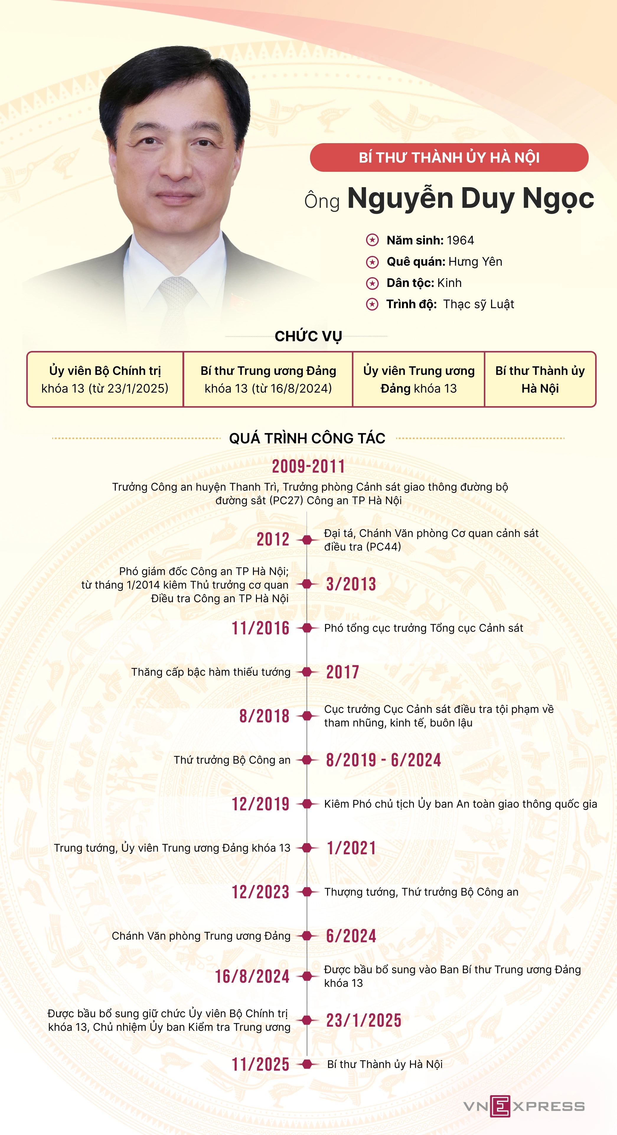 Tiểu sử tân Bí thư Thành ủy Hà Nội Nguyễn Duy Ngọc - 1