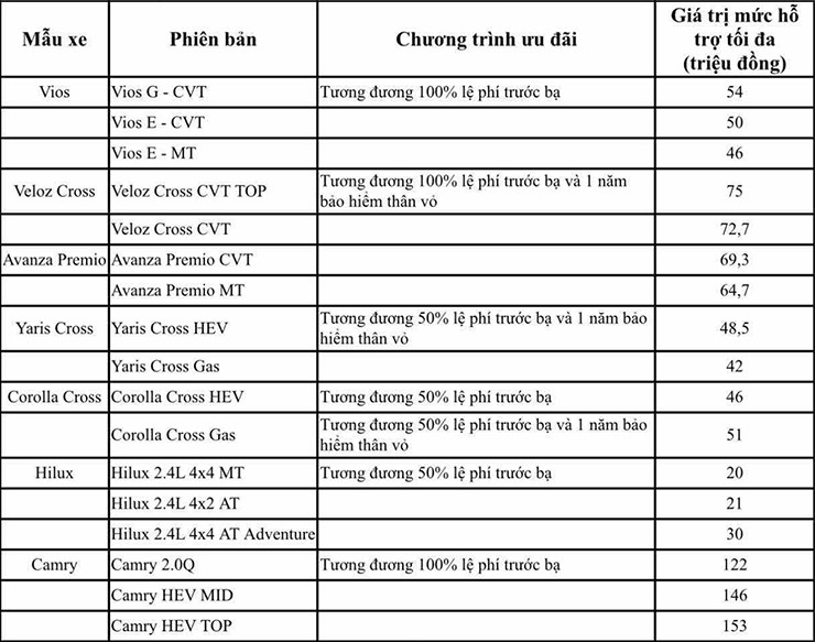 Toyota tung ưu đãi khủng cho khách hàng mua xe trong tháng 11 - 3