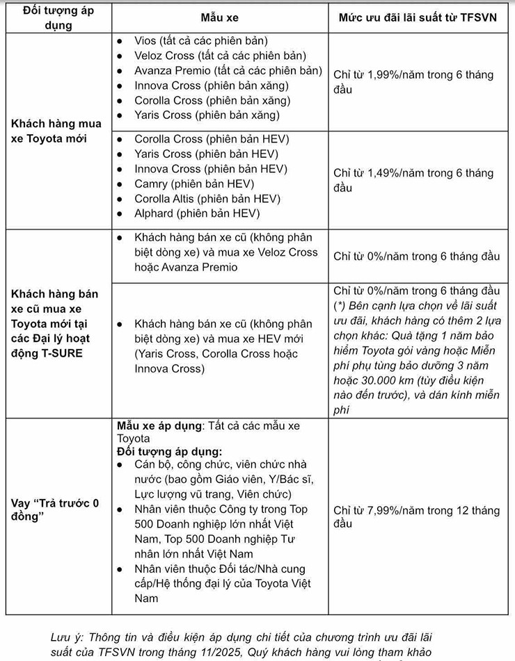 Toyota tung ưu đãi khủng cho khách hàng mua xe trong tháng 11 - 4