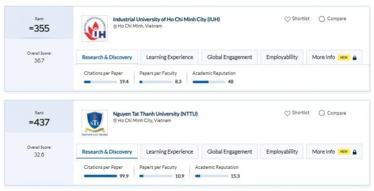 25 trường đại học Việt Nam lọt bảng xếp hạng châu Á 2025 của QS - 4