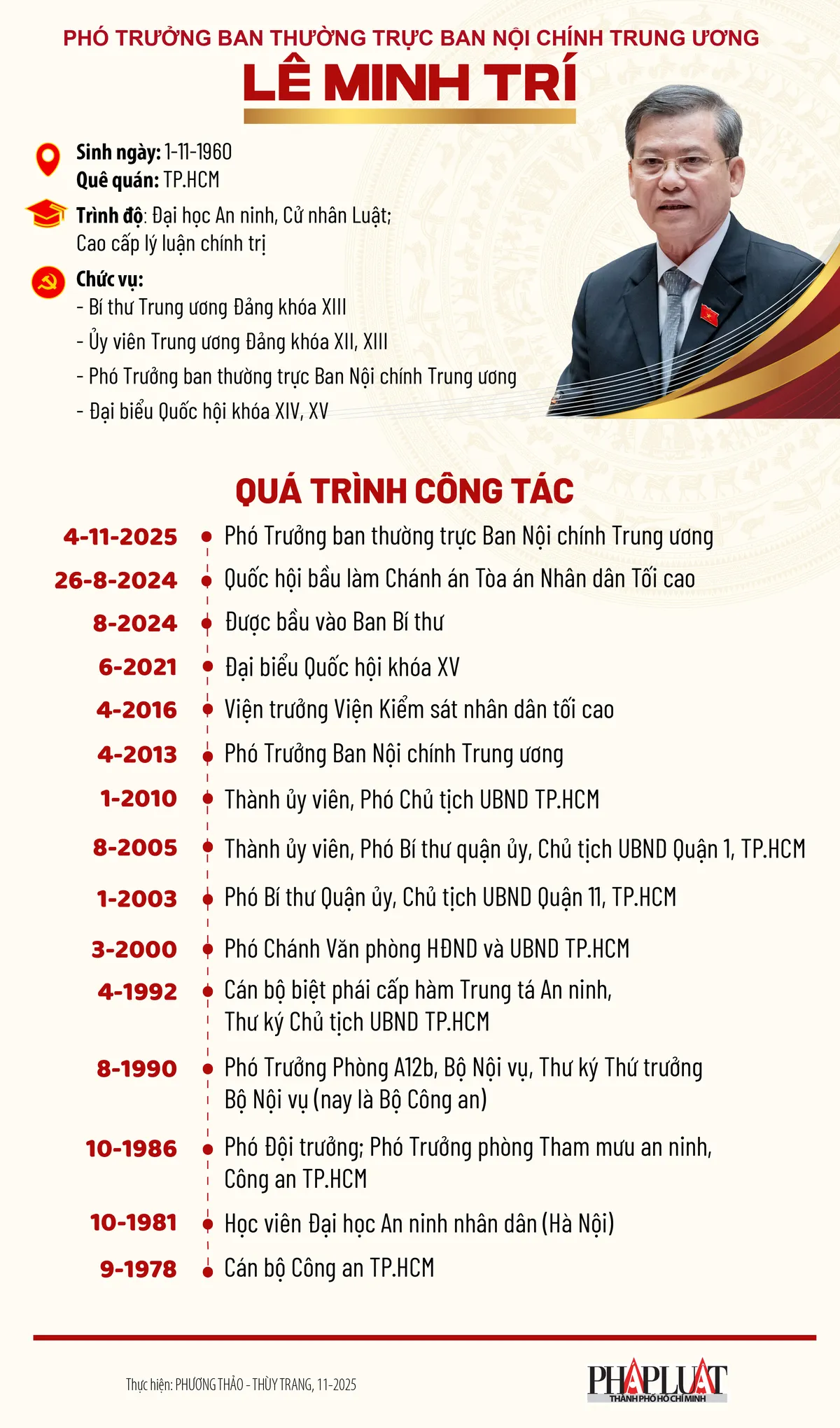Quá trình công tác của tân Phó Trưởng Ban Thường trực Ban Nội chính Trung ương Lê Minh Trí.